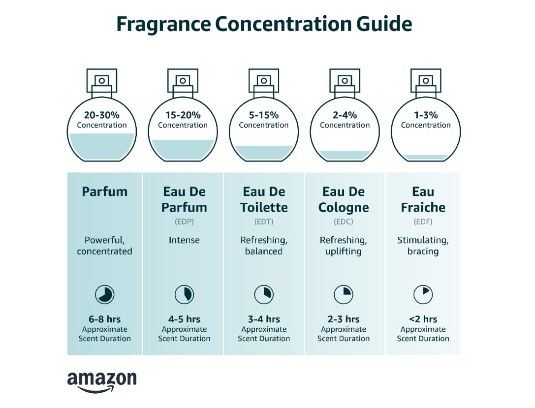 Eau De Toilette EDT Spray 3.3 Fl Oz N960571