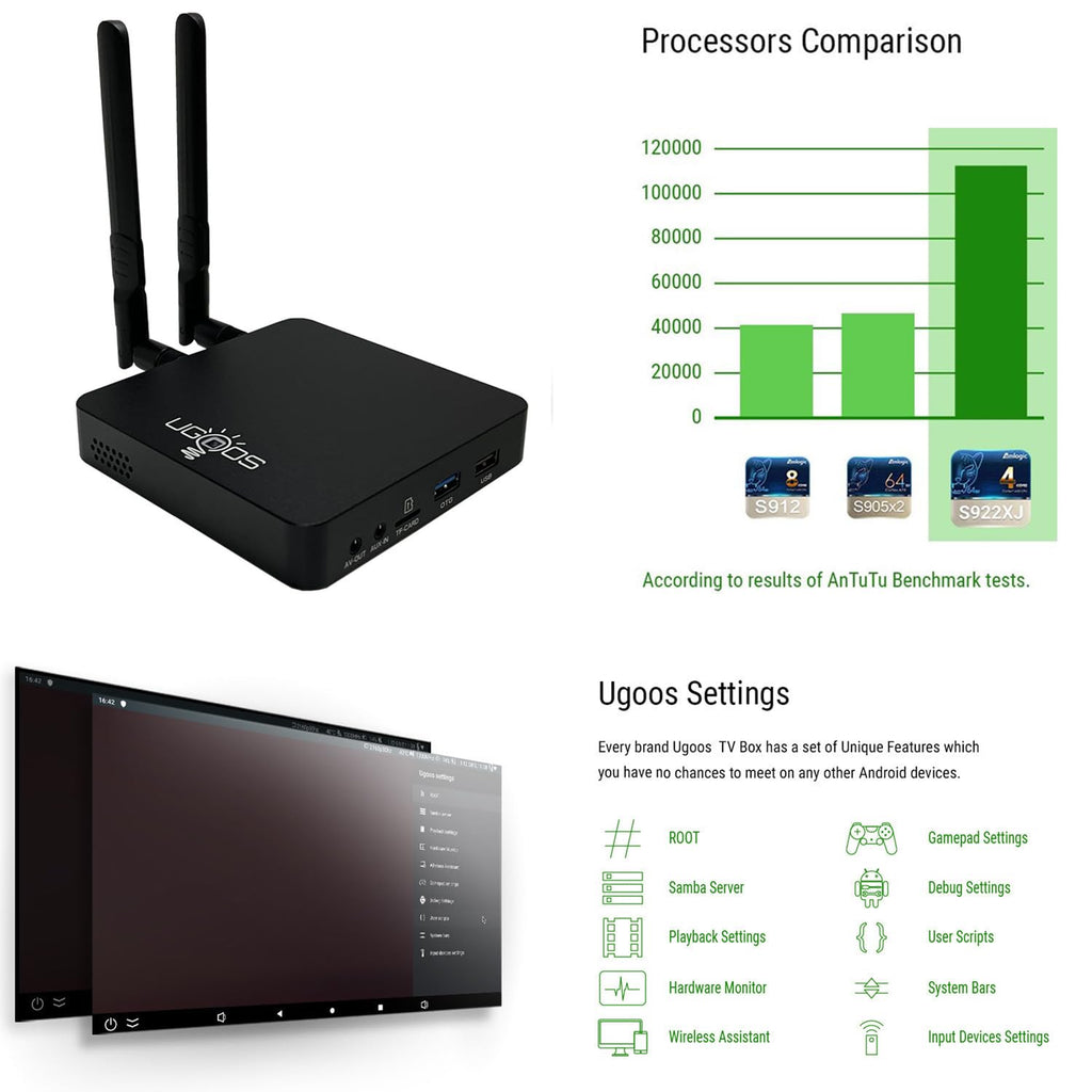 Amlogic S922X-J Android 9.0 4GB RAM 32GB ROM 4K HDR TV Box C340870