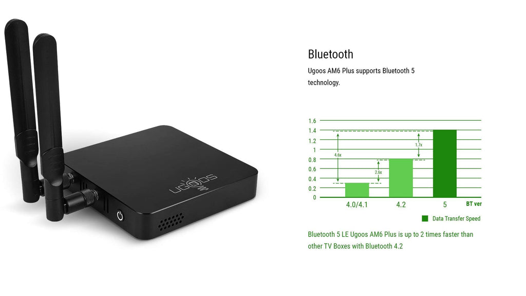 Amlogic S922X-J Android 9.0 4GB RAM 32GB ROM 4K HDR TV Box C340870