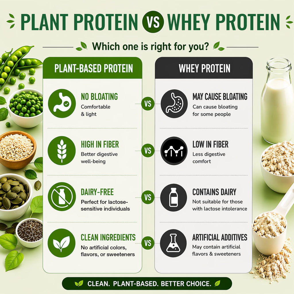 30g Organic Vegan Plant-Based Protein Powder O854301