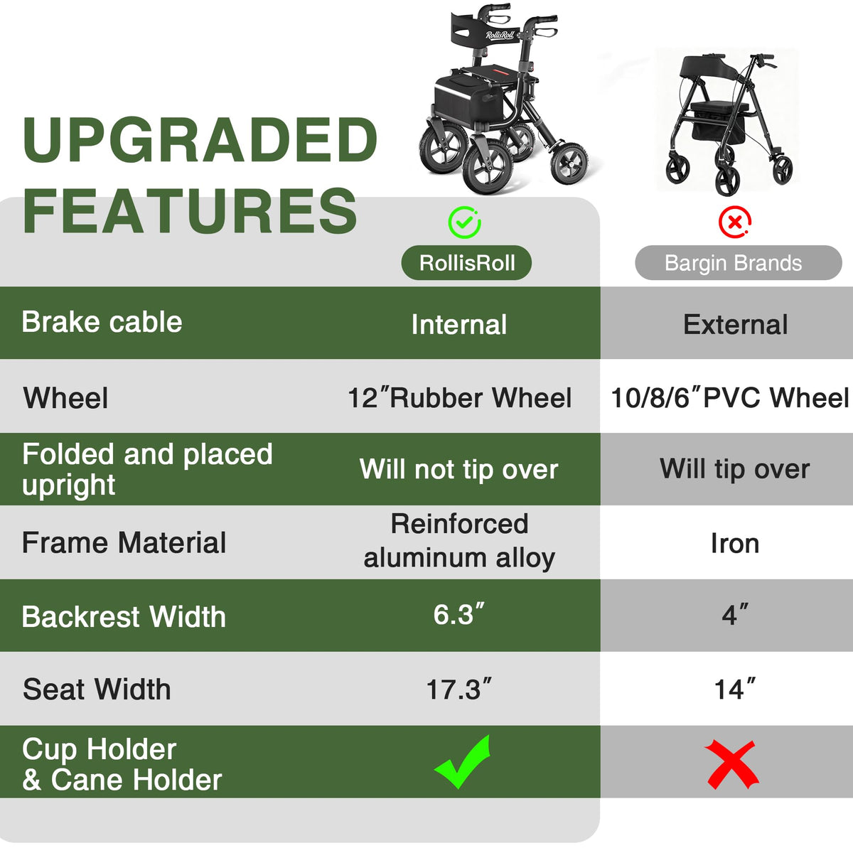 Black Foldable Rollator Walker with Seat, Backrest, 12" Rubber Wheels E45140