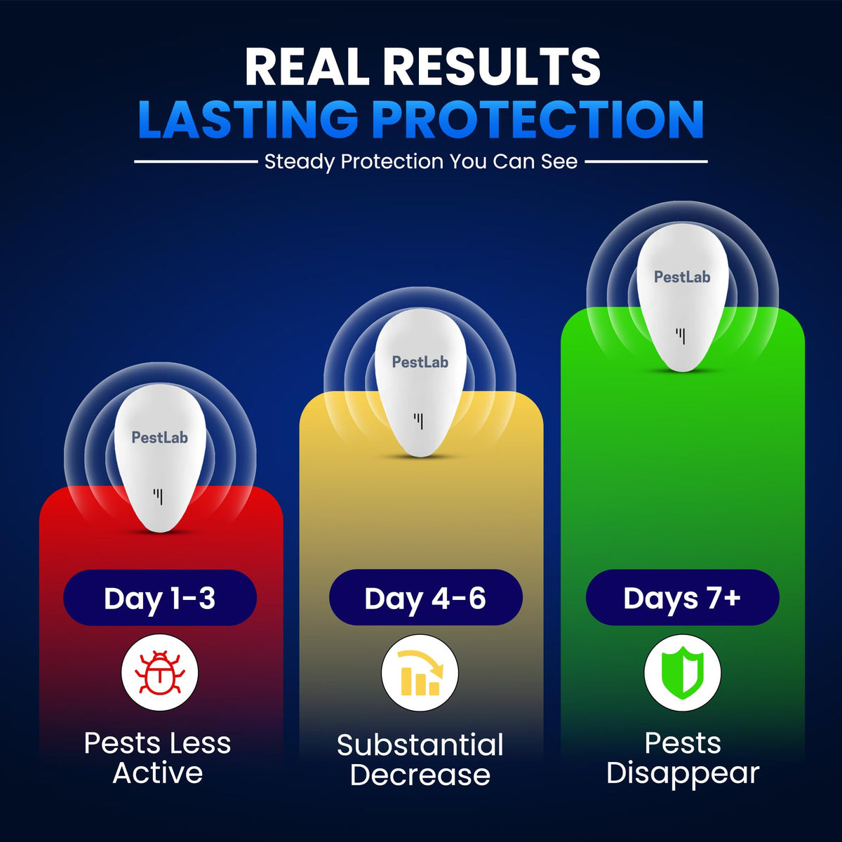 Indoor Plug In Ultrasonic Pest Repeller 3 Pack Z84579