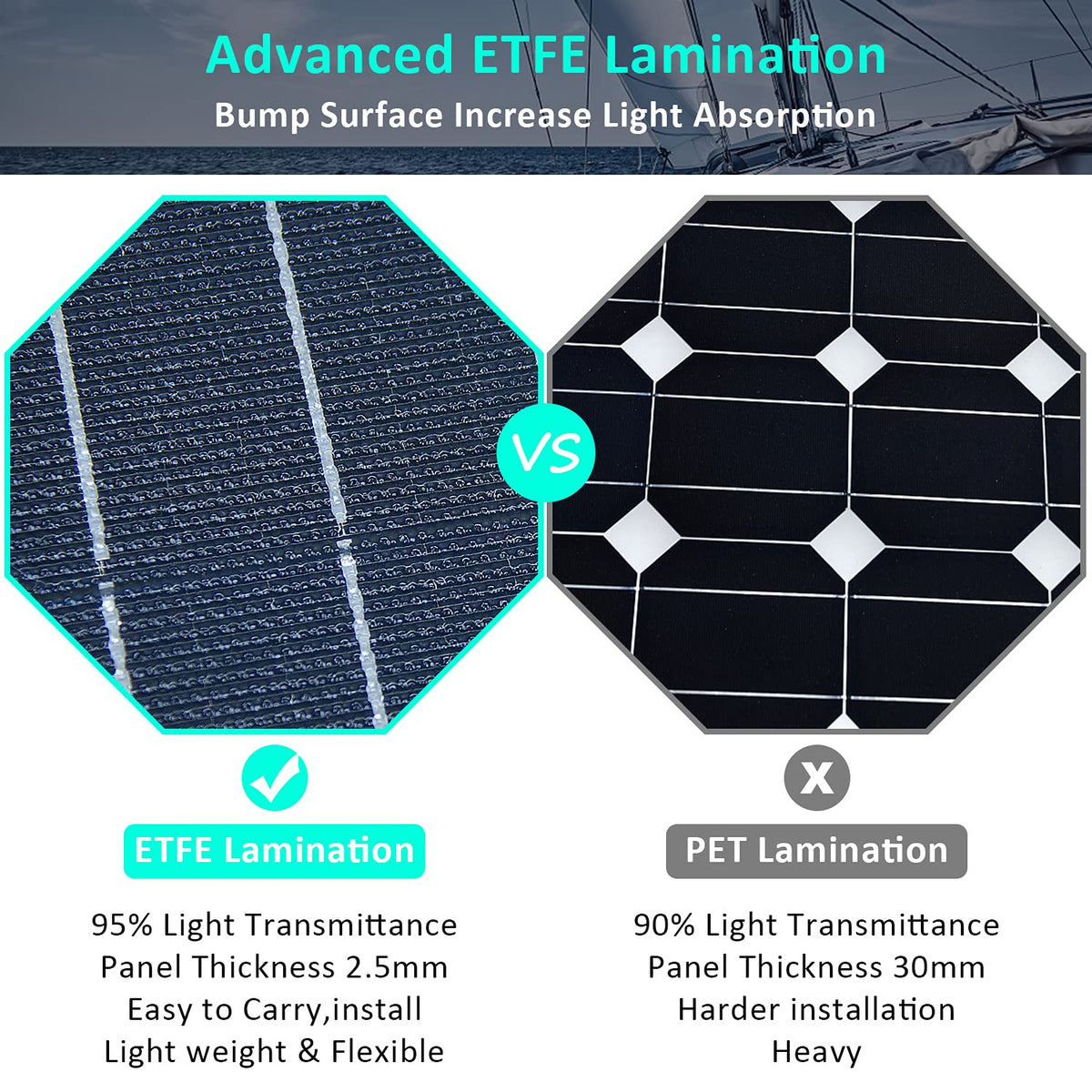100W 12V ETFE Monocrystalline Flexible Solar Panel Kit 30A PWM C744
