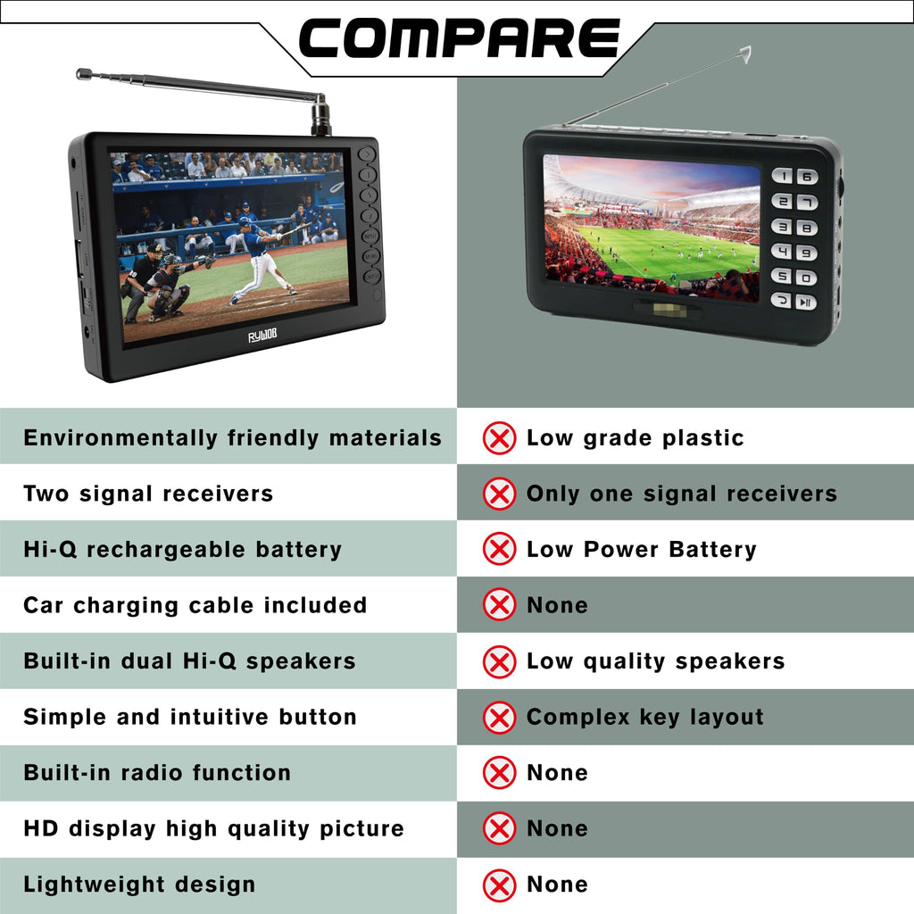5" Portable Digital ATSC TV with Stand L4004