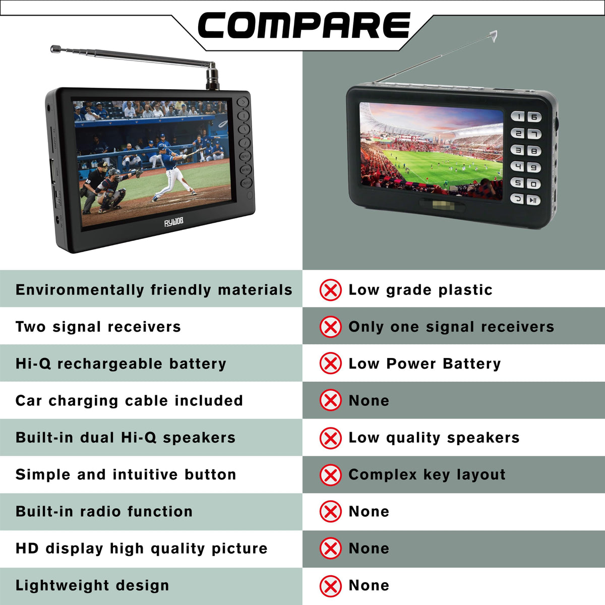 5" Portable Digital ATSC TV with Stand L4004